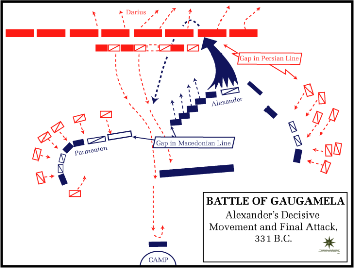 Атака конницы Александра в битве при Гавгамелах.