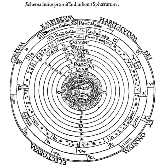 Представление 16-ого века геоцентрической модели Птолемея в Космографии Питера Алиана 1524 год.
