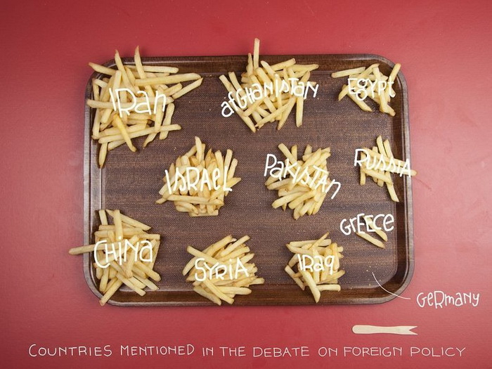 Эпатажный фотопроект «Binders Full of Burgers» о выборах в США