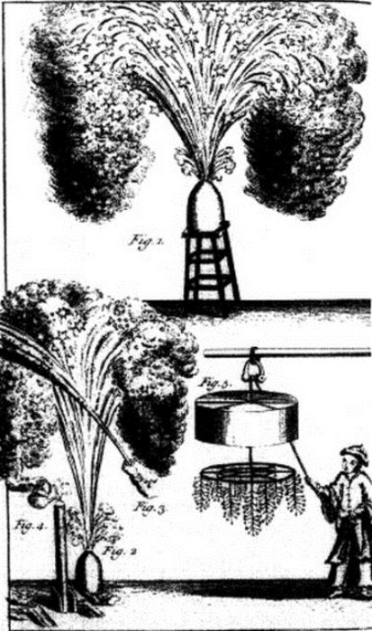 Английская иллюстрация китайского фейерверка, XVIII в.