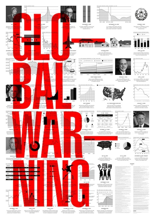 «Global Warning» («Глобальная тревога») Дерека Кима 
