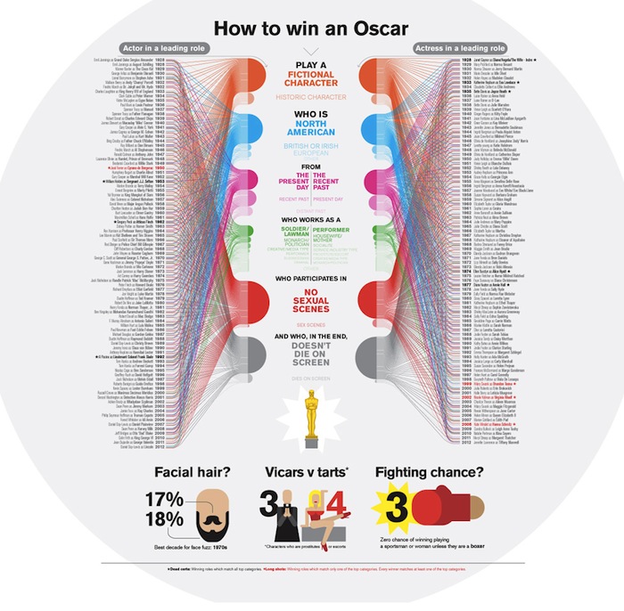 Кристиан Тейт, «How to win an Oscar» («Как выиграть Оскар»)