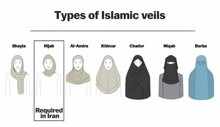 Виды исламской формы одежды для женщин.