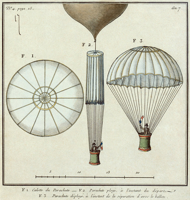 Схематическое изображение парашюта Андре Гарнерена.