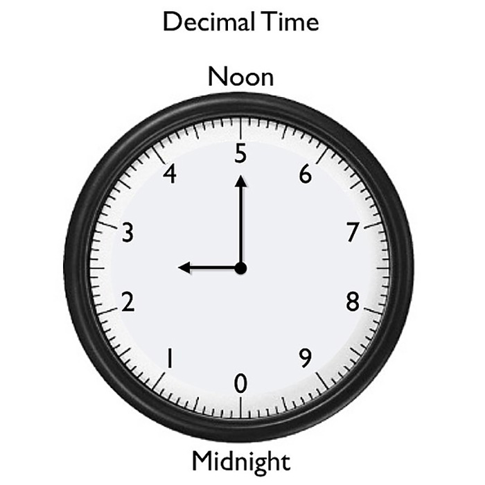 Минуты, часы, секунды: Кто придумал измерение времени?