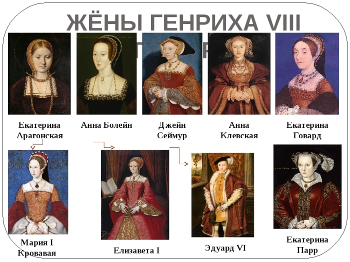 Шесть жён короля Генриха VIII. \ Фото: infourok.ru.