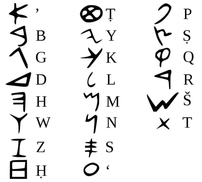 Финикийский алфавит, автор Лука. \ Фото: bing.com.