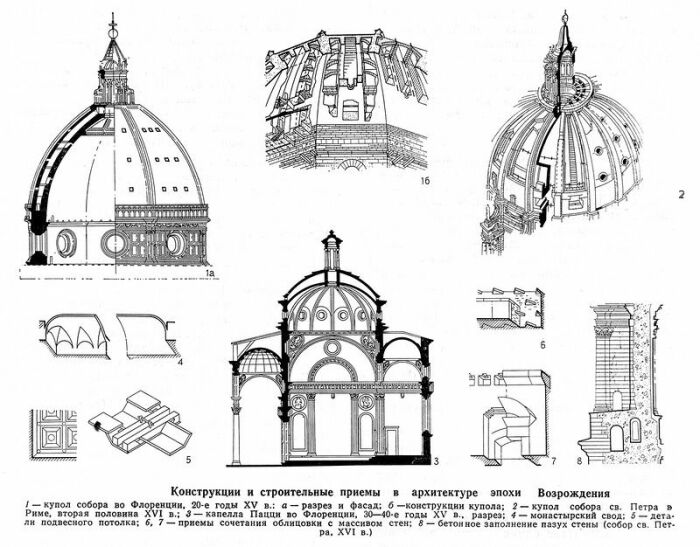 Капелла Пацци, купол Санта Мария дель Фьоре, купол собора святого Петра в Риме, чертежи. \ Фото: pinterest.ru.