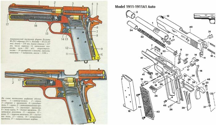 Две схемы пистолета  Кольт М1911.