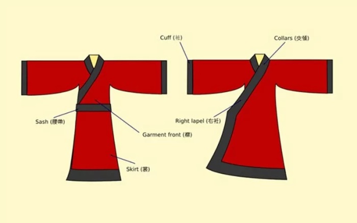 Схема традиционного китайского платья. \ Фото: bing.com.