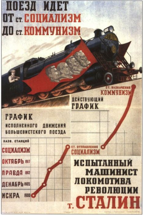 Плакат СССР. Соколов-Скаля П.
