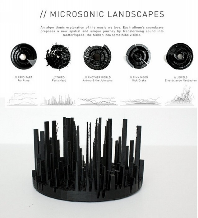Визуализации музыкальных альбомов в арт-проекте Microsonic Landscapes