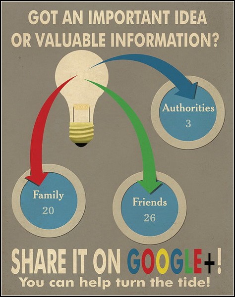 Постер о соцсети Google+ за авторством Justonescarf