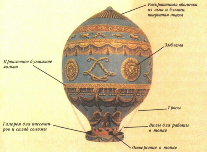 Воздушный шар братьев Монгольфье. | Фото: alternathistory.com.
