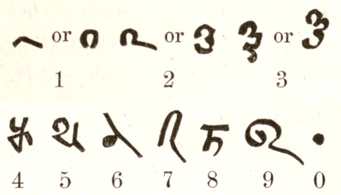 Обозначение цифр в манускрипте Бакшали. | Фото: upload.wikimedia.org.