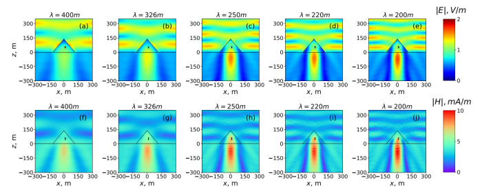 Результаты исследования взаимодействия пирамиды с радиоволнами разной длины. / Фото: www.ifmo.ru