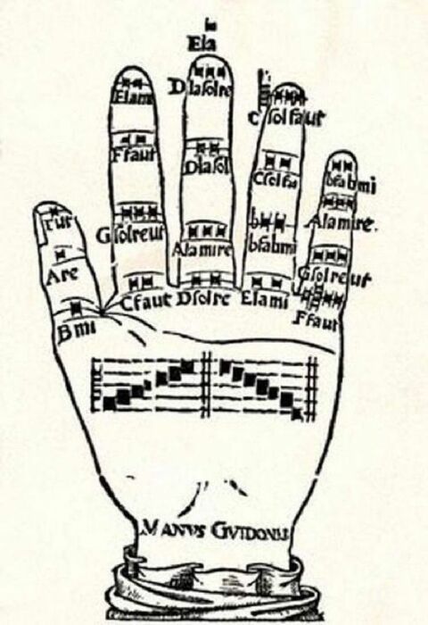Изначально Гвидо пытался показывать ноты на пальцах. /Фото: i.pinimg.com