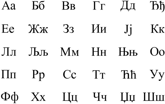 Сербский алфавит. /Фото: upload.wikimedia.org