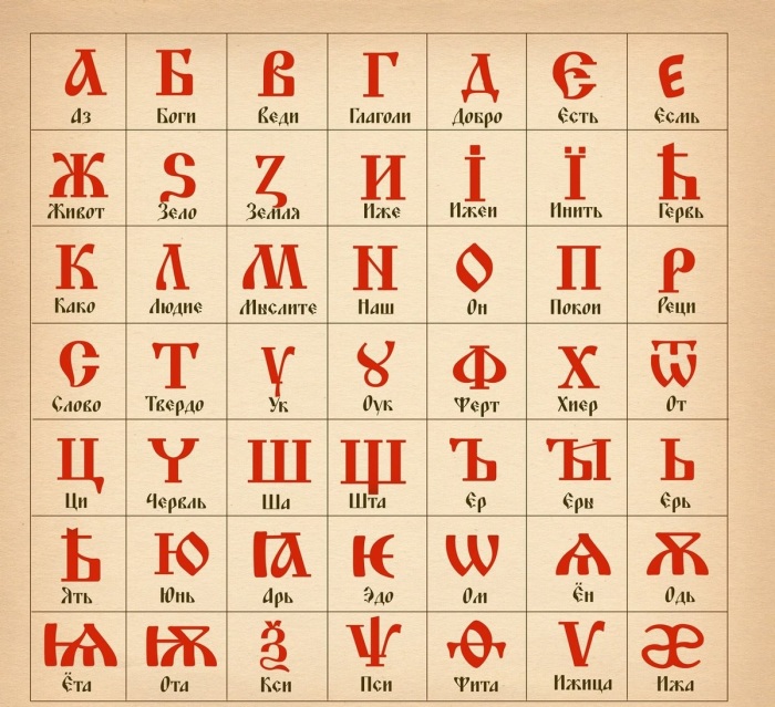 Буквы старославянского алфавита./Фото: avatars.mds.yandex.net