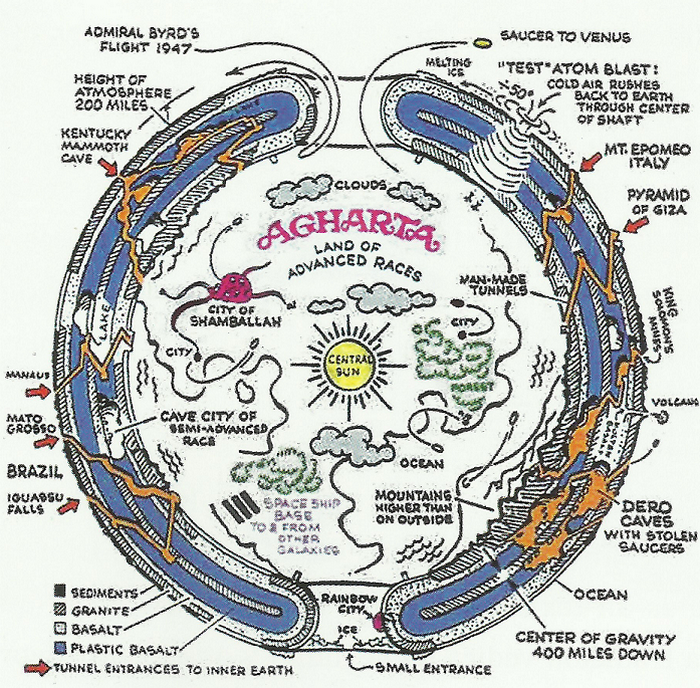Карта Агарти по версии Раймонда Бертрана, сторонника теории полой Земли
