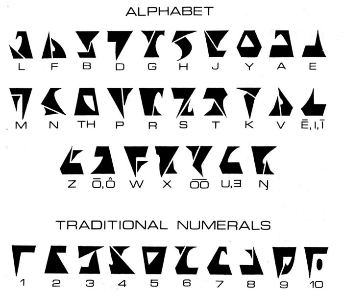 Для клингона был разработан собственный алфавит, но большинство его носителей сегодня пользуется латиницей