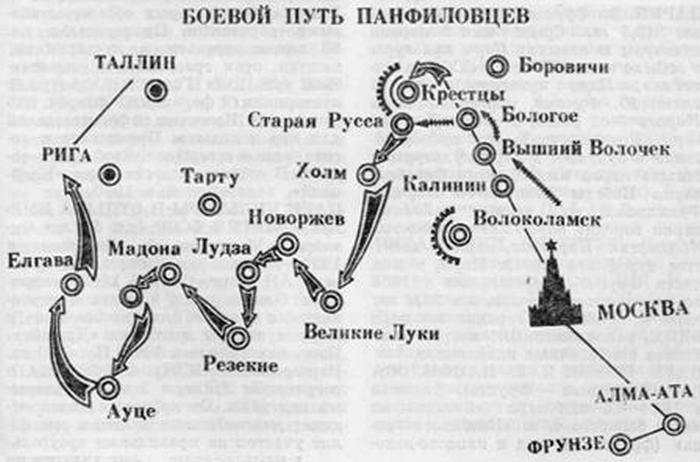 Генерал часто использовал в бою петлю Панфилова, в ноябре 1941 года была использована та же стратегия. / Фото:sarbaz.kz