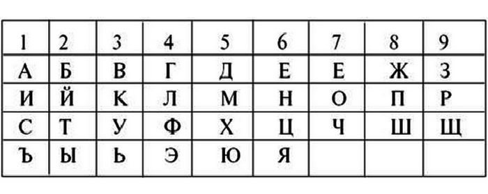 Каждая буква фамилии соответствует цифре, формируя энергетический код. / Фото:podrobnosti.ua