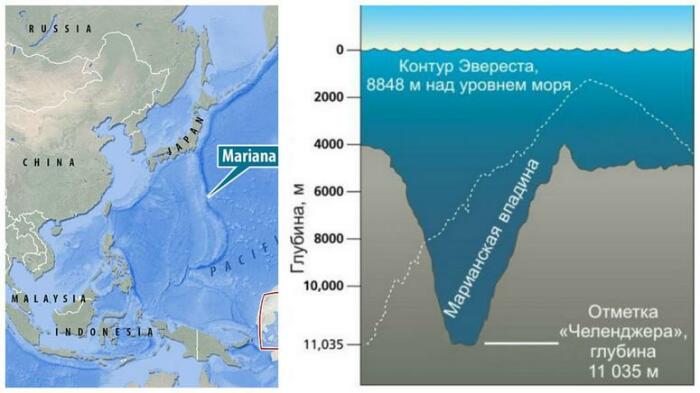 Марианская впадина самая опасная и глубокая точка на планете. / Фото:geolines.ru 