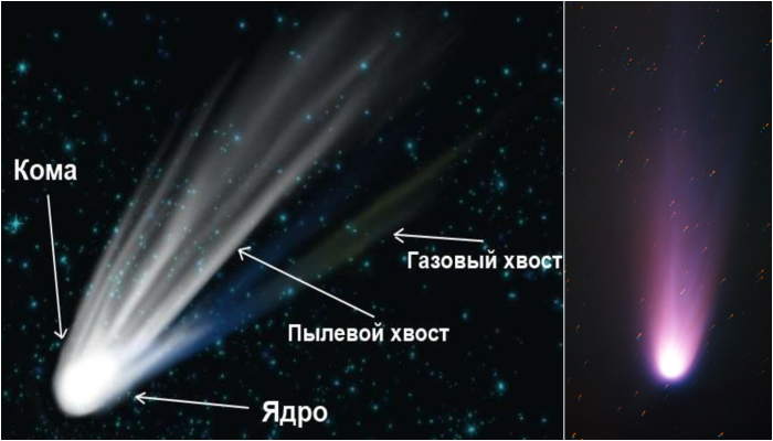 Комета Галлея видна невооруженным взглядом раз в 76 лет.