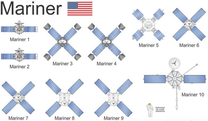 Все космические аппараты американской программы Mariner / Источник: twitter.com