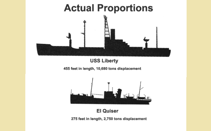 Силуэты и размеры USS Liberty и египетского корабля, за который израильтяне якобы приняли американское судно / Фото: sofrep.com