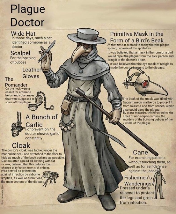 Средневековый чумной доктор. / Фото: pinterest.at