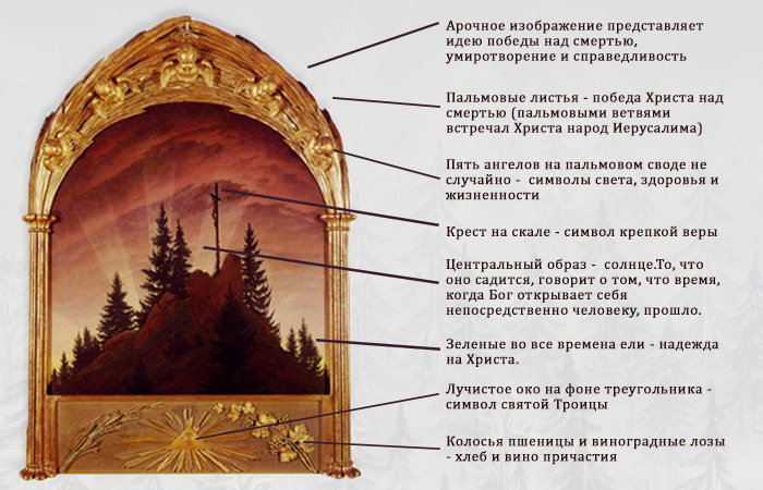 Символика картины «Крест в горах»