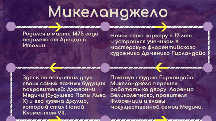 Инфографика: путь становления Микеланджело (1)