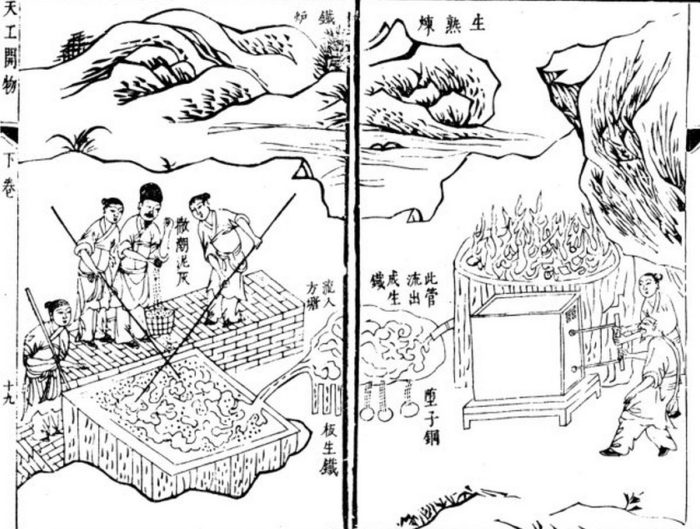 Процесс выплавки железной руды для изготовления кованого железа. Иллюстрация справа изображает доменную печь. Энциклопедия «Тяньгун Кайву», 1637