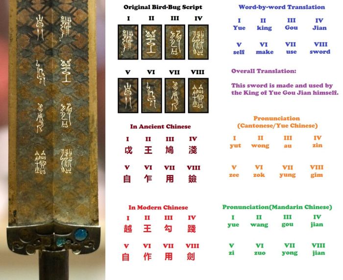Расшифровка надписей на мече Гоуцзянь.