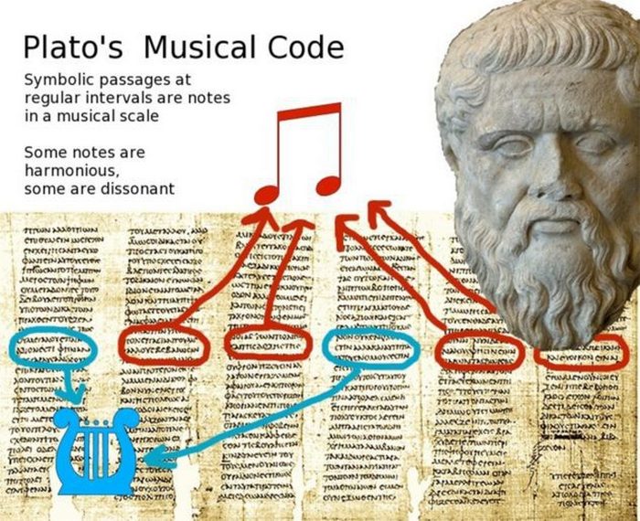 Музыкальный код Платона.